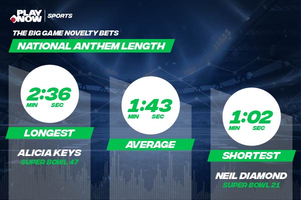 Anthem length