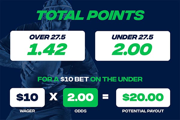 Total points